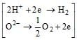 Solved Examples: Electrochemistry | Physical Chemistry for NEET